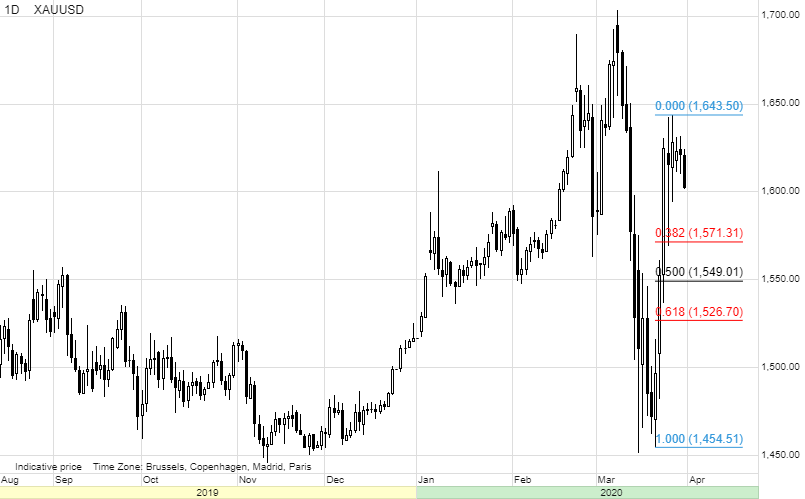 2020 QV-GDAXi-DJ-GOLD-EURUSD-JPY 1169857