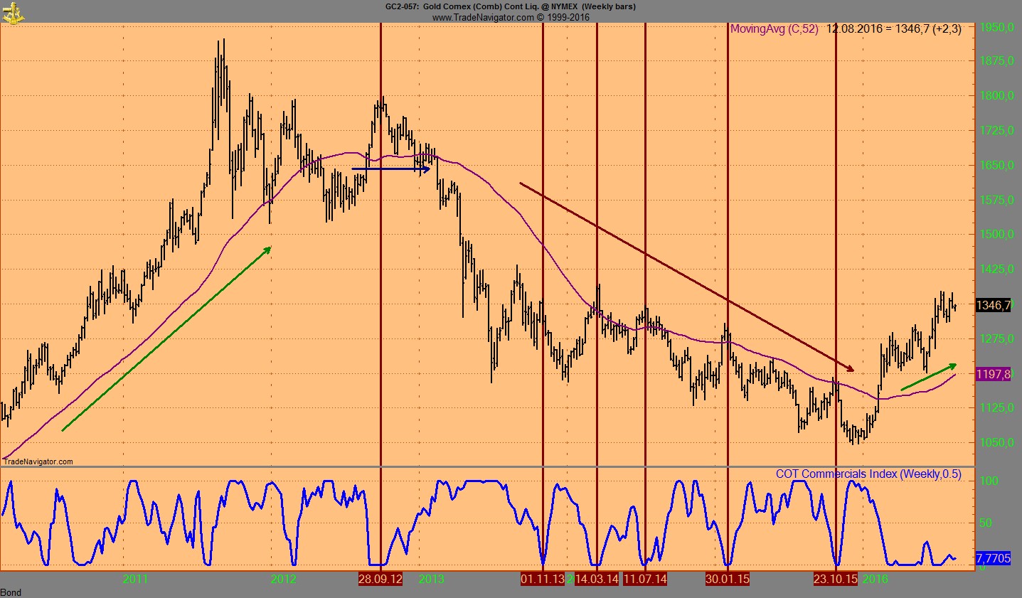 Invest Kupfer 932157