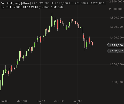 Deutsche Post 665615