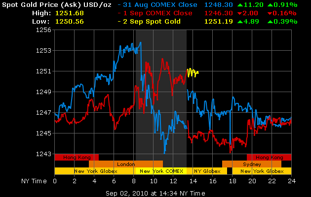 Quo Vadis Dax 2010 - Das Original 342477