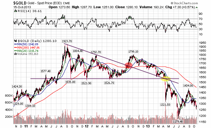 Quo Vadis Dax 2013 - Up, dank Liquidität 654461