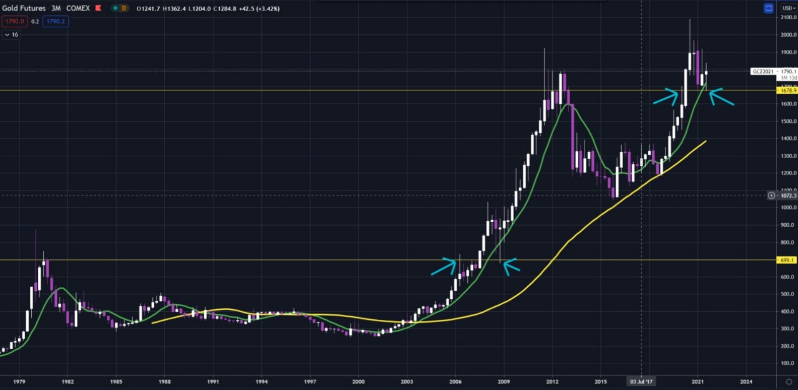 Die besten Gold-/Silberminen auf der Welt 1269953