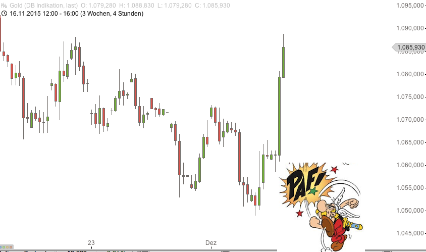 Gold traden - long bzw. short 876333