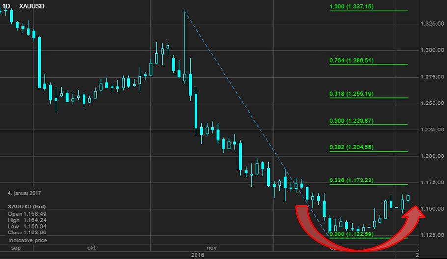 2017 QV-GDAXi-DJ-GOLD-EURUSD-JPY 962122
