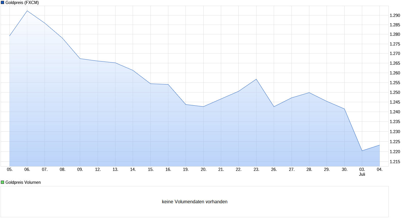 Heute beginnt der neue Bärenmarkt 999493