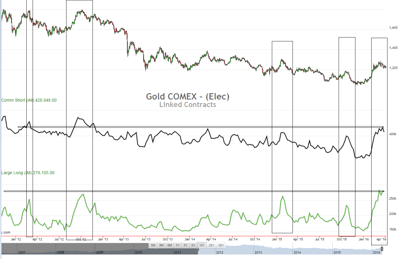 Endlich erfolgreiches Trading mit Rohstoffen 906051
