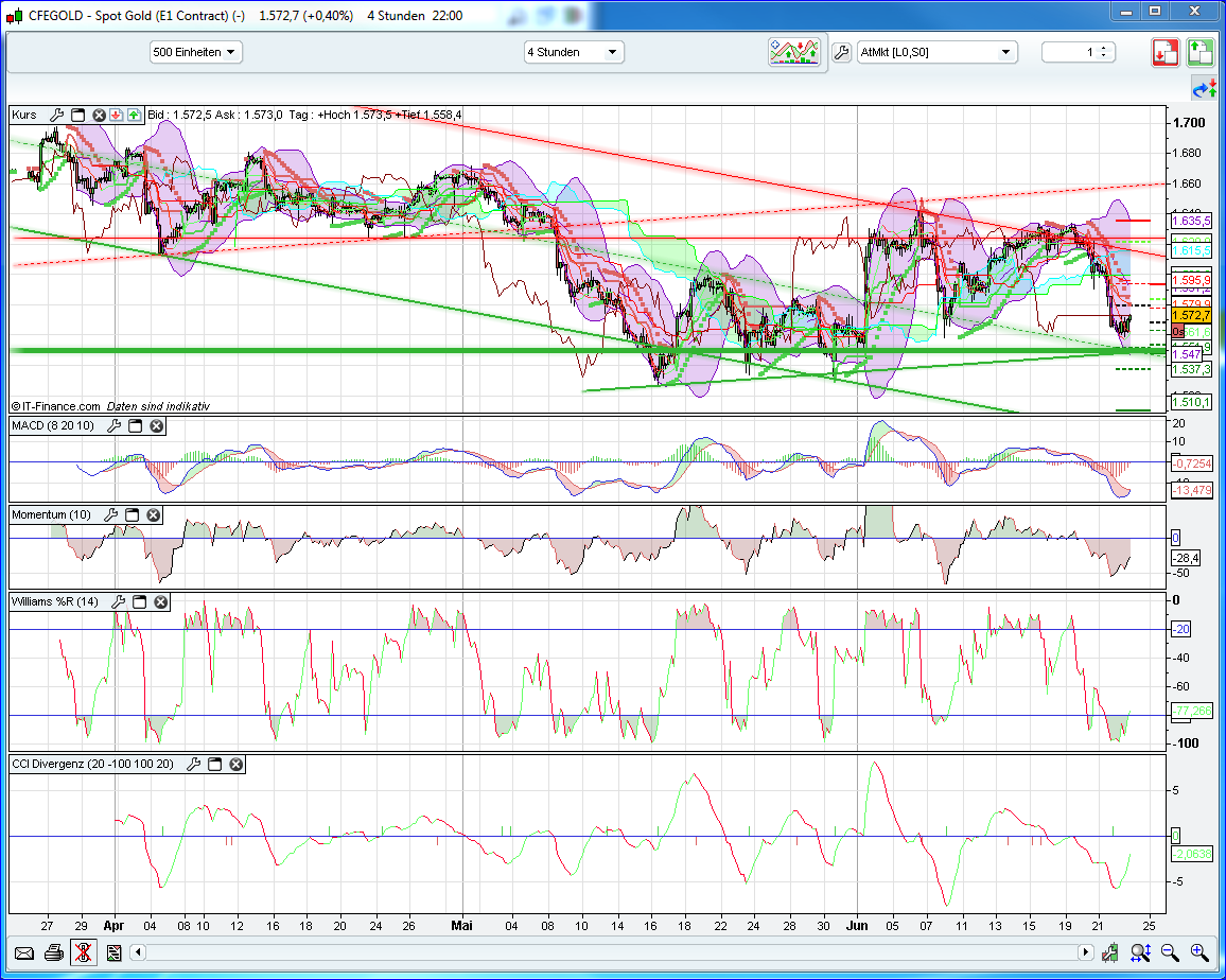 QV ultimate 2012 517700