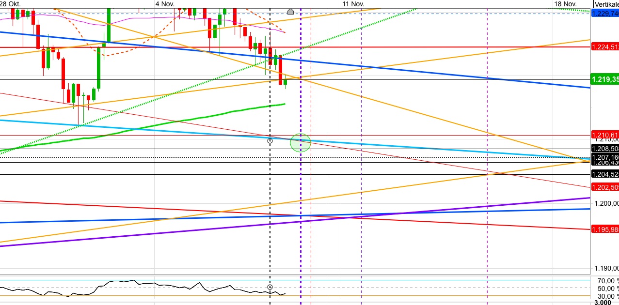 Gold und weitere interessante Anlagemöglichkeiten. 1082125