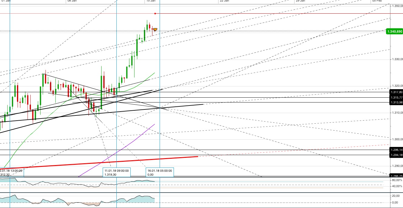 Gold und weitere interessante Anlagemöglichkeiten. 1035138