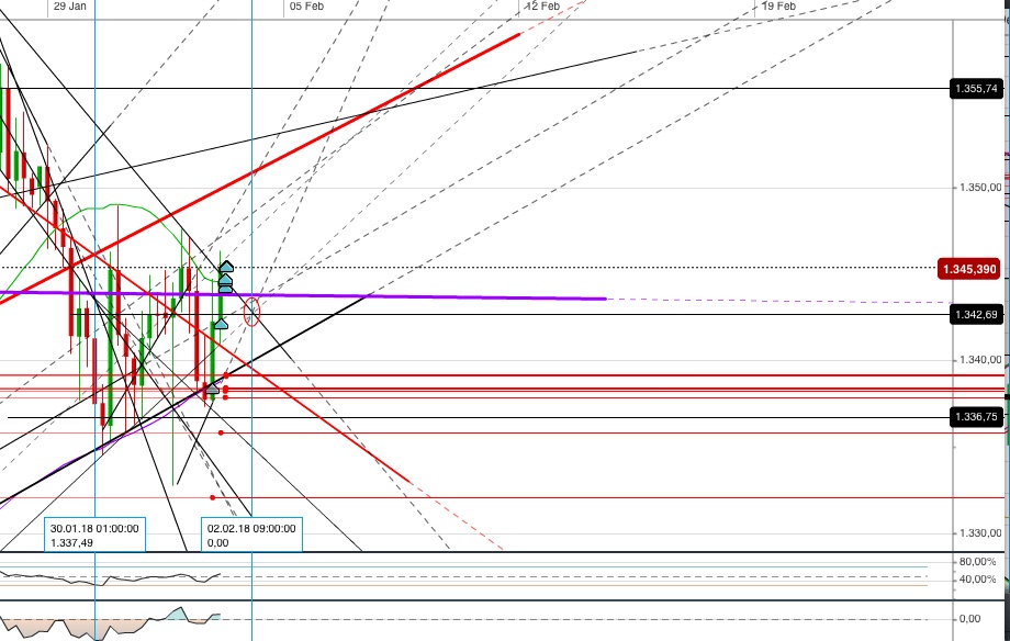 Gold und weitere interessante Anlagemöglichkeiten. 1038439
