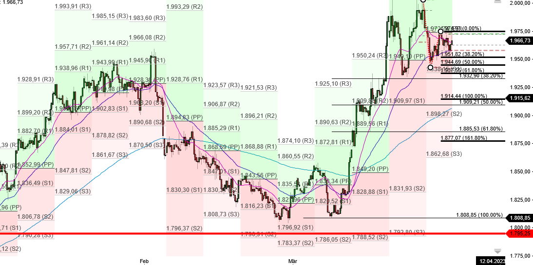 2023-qv-gdaxi-dj-gold-eurusd-jpy 1364957