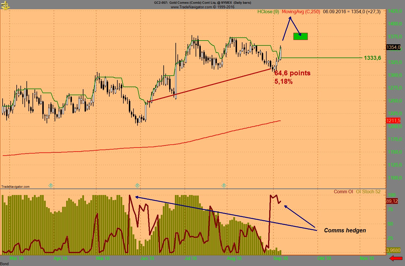 Invest Kupfer 937900