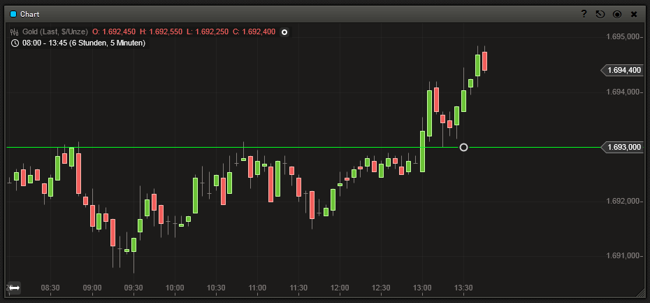 Gold shorten? 571826