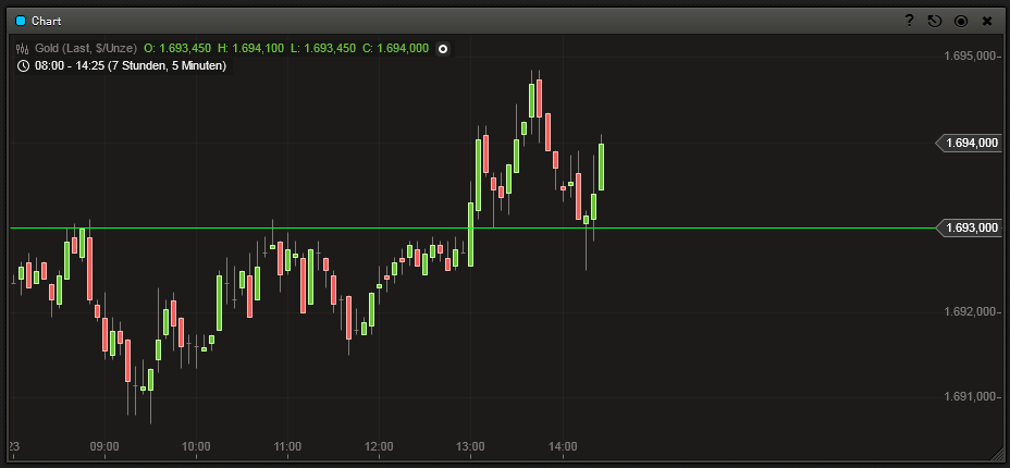 Gold shorten? 571836