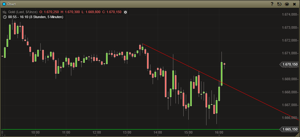 Gold shorten? 576875