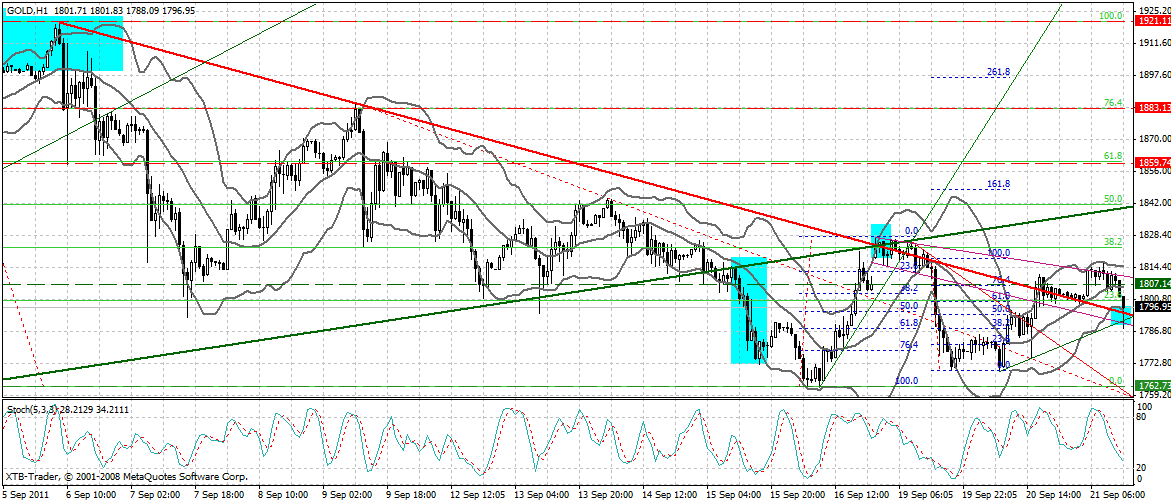 US Indizes, Intermarketabgleich Dax, Euro, Gold 441277