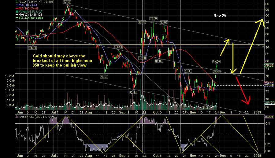 Der Antizykliker-Thread 201625