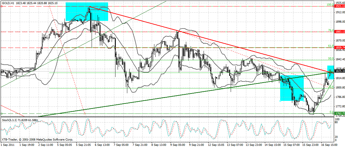 US Indizes, Intermarketabgleich Dax, Euro, Gold 440460