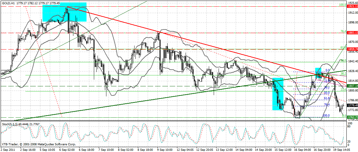 US Indizes, Intermarketabgleich Dax, Euro, Gold 440750