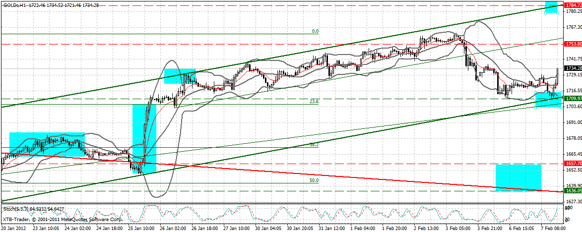Indexhandel 2012 Rally trotz unzähligen Krisen? 483234