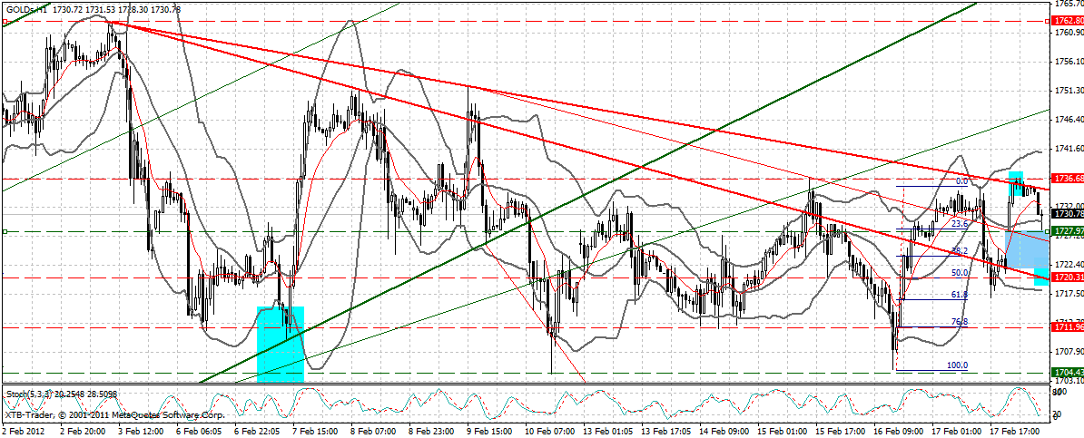 Indexhandel 2012 Rally trotz unzähligen Krisen? 487022
