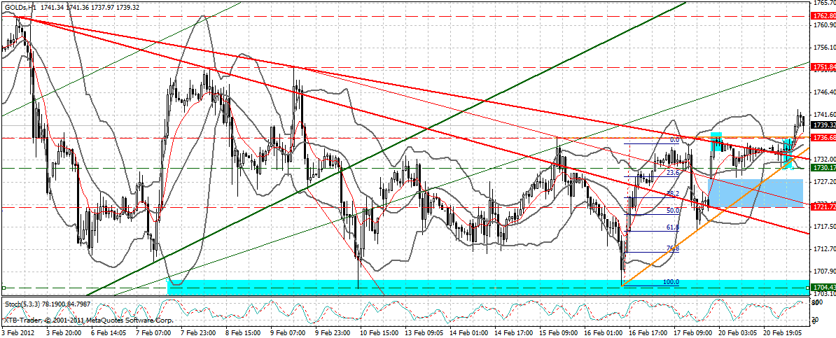 Indexhandel 2012 Rally trotz unzähligen Krisen? 487339