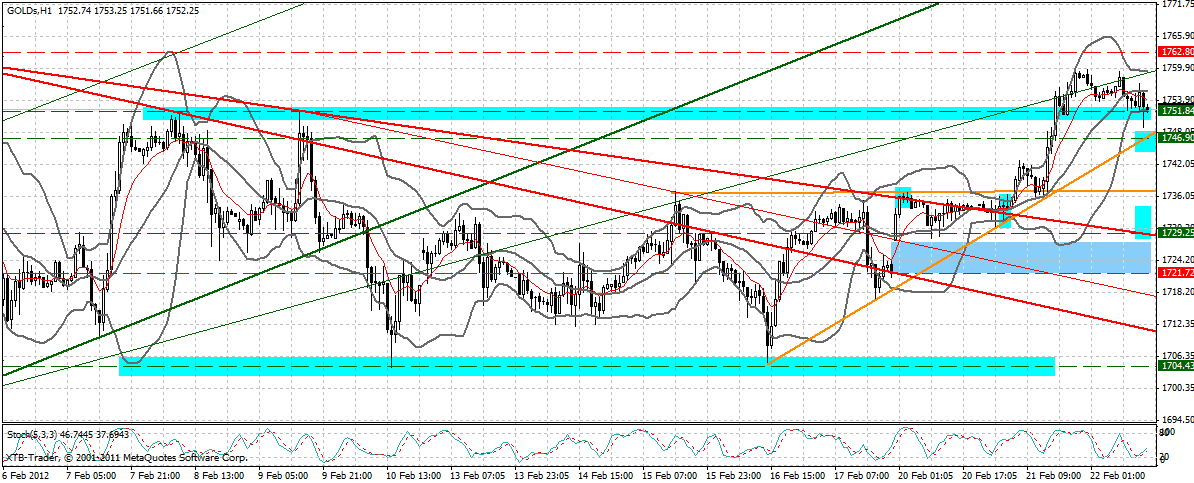 Indexhandel 2012 Rally trotz unzähligen Krisen? 487740