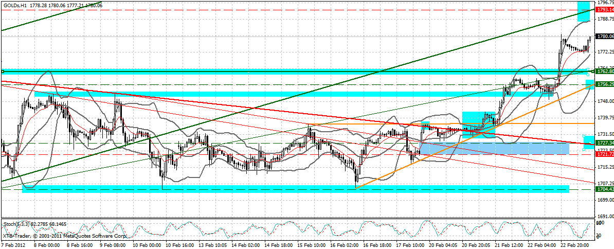 Indexhandel 2012 Rally trotz unzähligen Krisen? 487992