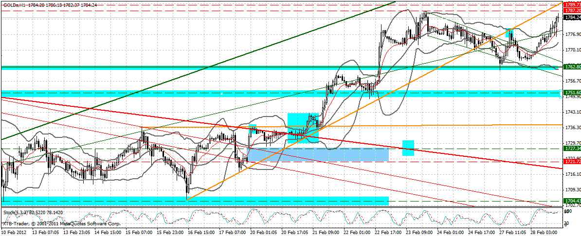 Indexhandel 2012 Rally trotz unzähligen Krisen? 489427