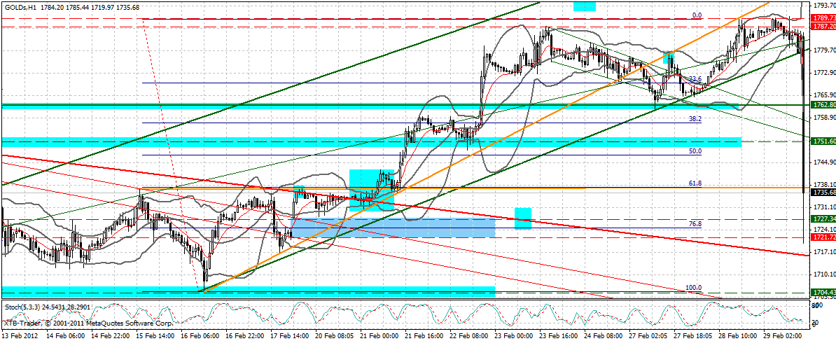 Indexhandel 2012 Rally trotz unzähligen Krisen? 489747