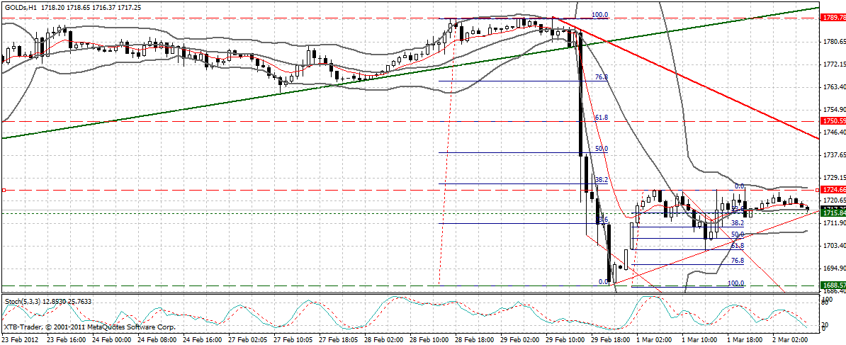 Indexhandel 2012 Rally trotz unzähligen Krisen? 490221
