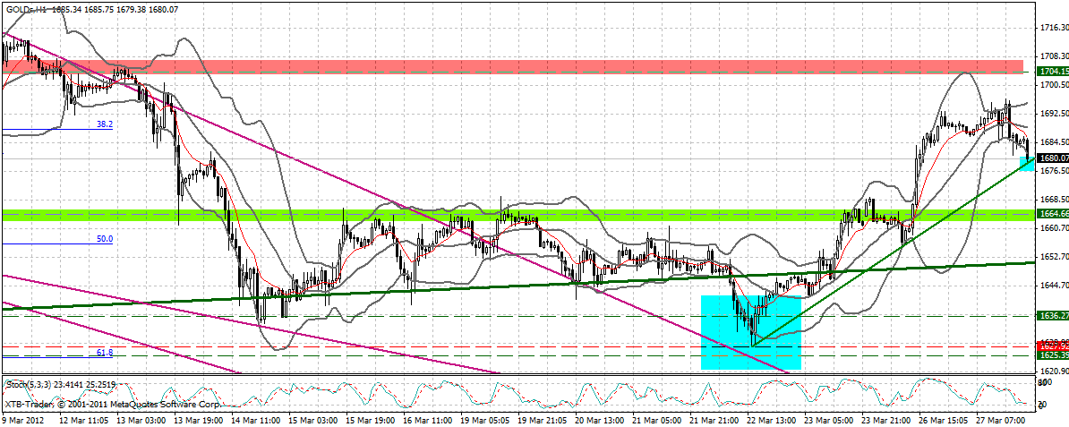 Indexhandel 2012 Rally trotz unzähligen Krisen? 495934