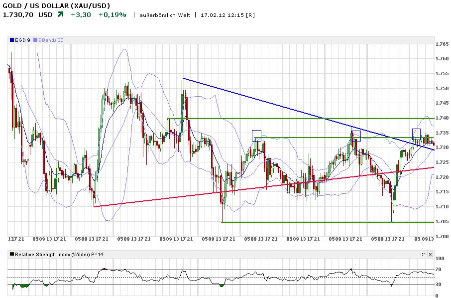 Indexhandel 2012 Rally trotz unzähligen Krisen? 486504