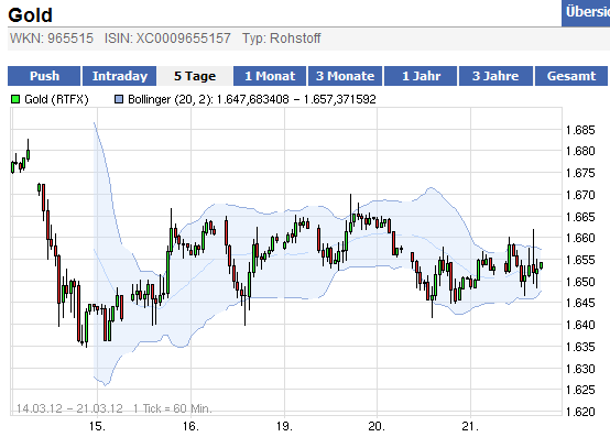 Wesleys Flugschule - US Auslese 494645