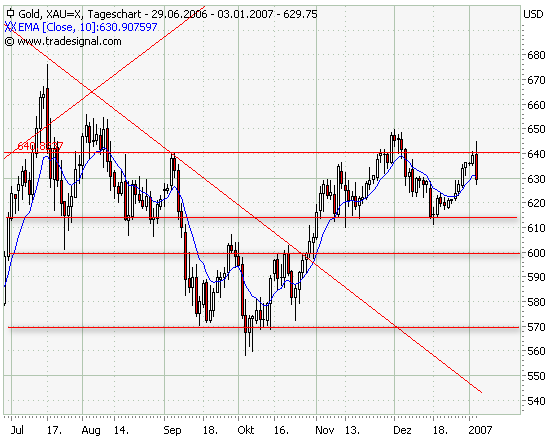 ich mach mal ein Endesa 871028 e.on thread auf 74895