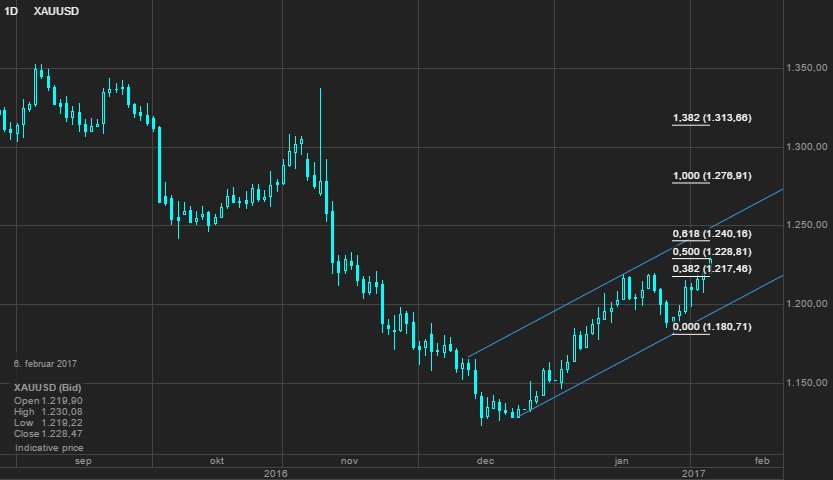 2017 QV-GDAXi-DJ-GOLD-EURUSD-JPY 969597