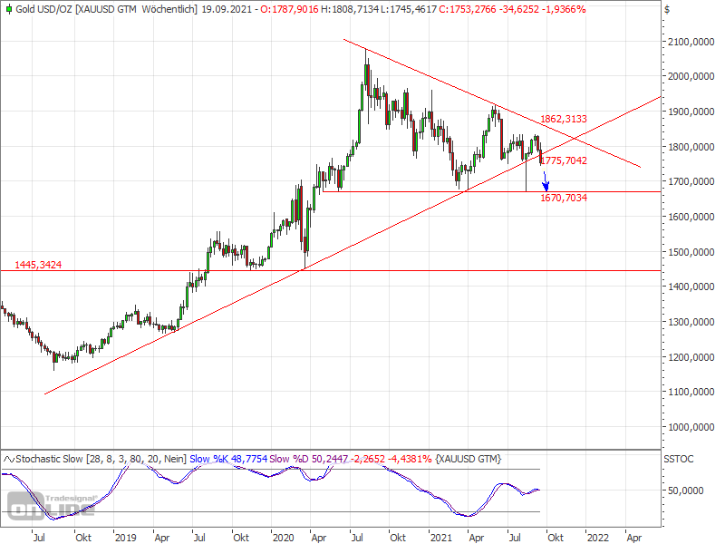 2021 QV-GDAXi-DJ-GOLD-EURUSD- JPY 1274777