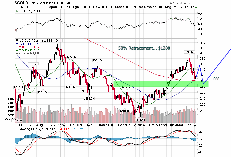 Wenn das Gold redet, dann schweigt die Welt! 708504