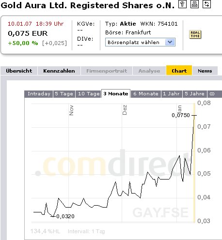 GOLD AURA LTD, +50% 76169