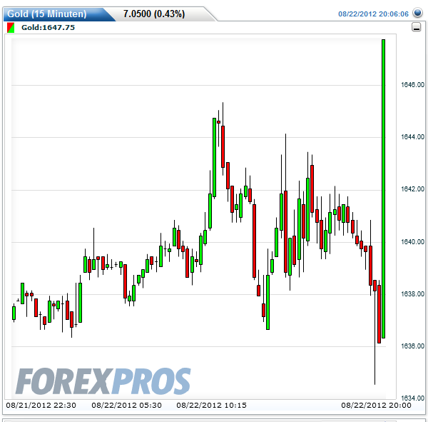 Gold shorten? 531512