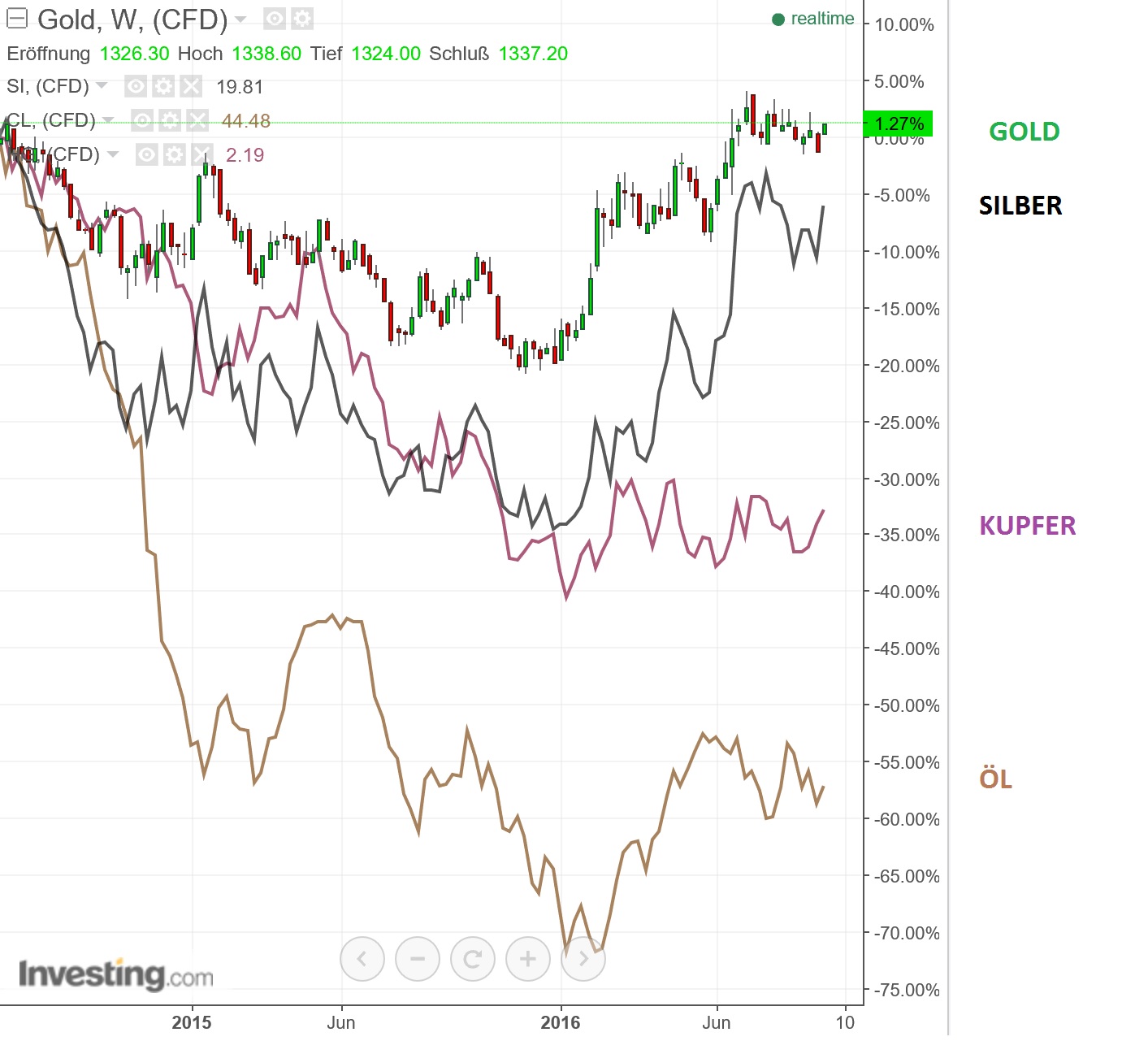 2016 QV DAX-DJ-GOLD-EURUSD-JPY 941350