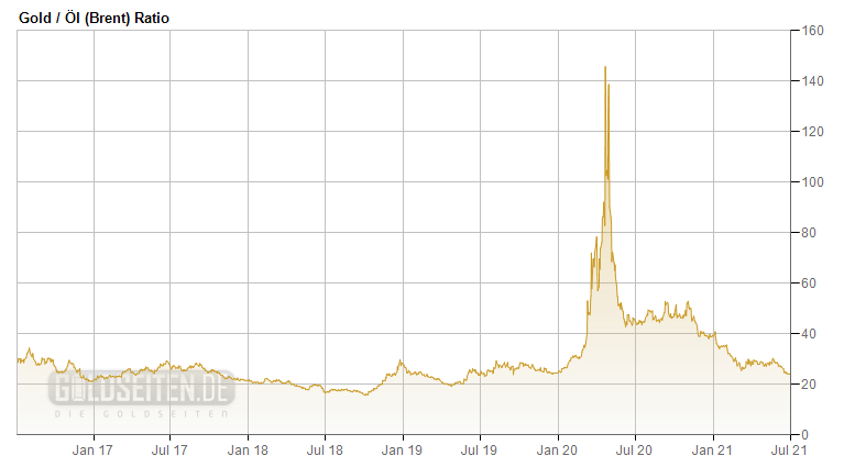 Die besten Gold-/Silberminen auf der Welt 1261986