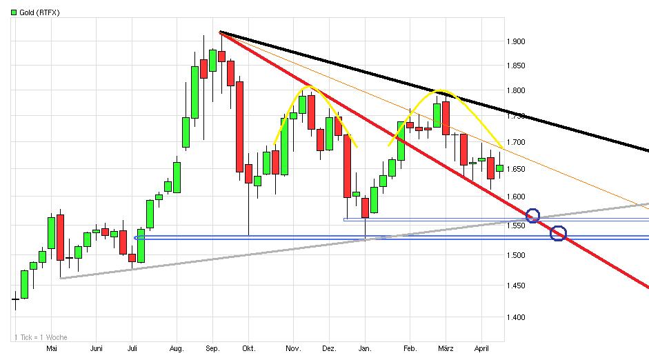 Der €/CHF Thread 500988