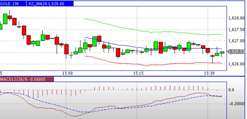 2013 QV DAX-DJ-GOLD-EURUSD-JPY 579000