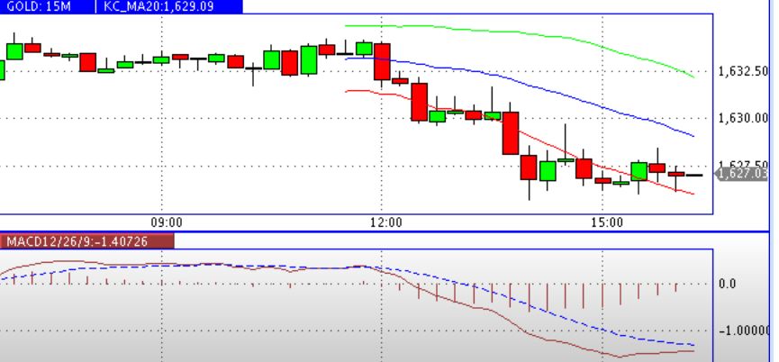 2013 QV DAX-DJ-GOLD-EURUSD-JPY 579017