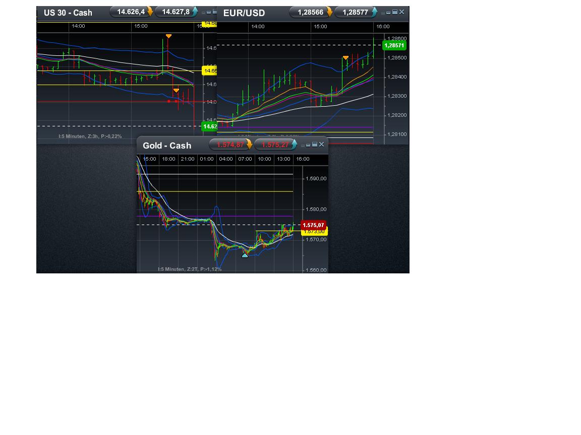 Quo Vadis Dax 2013 - Up, dank Liquidität 593642