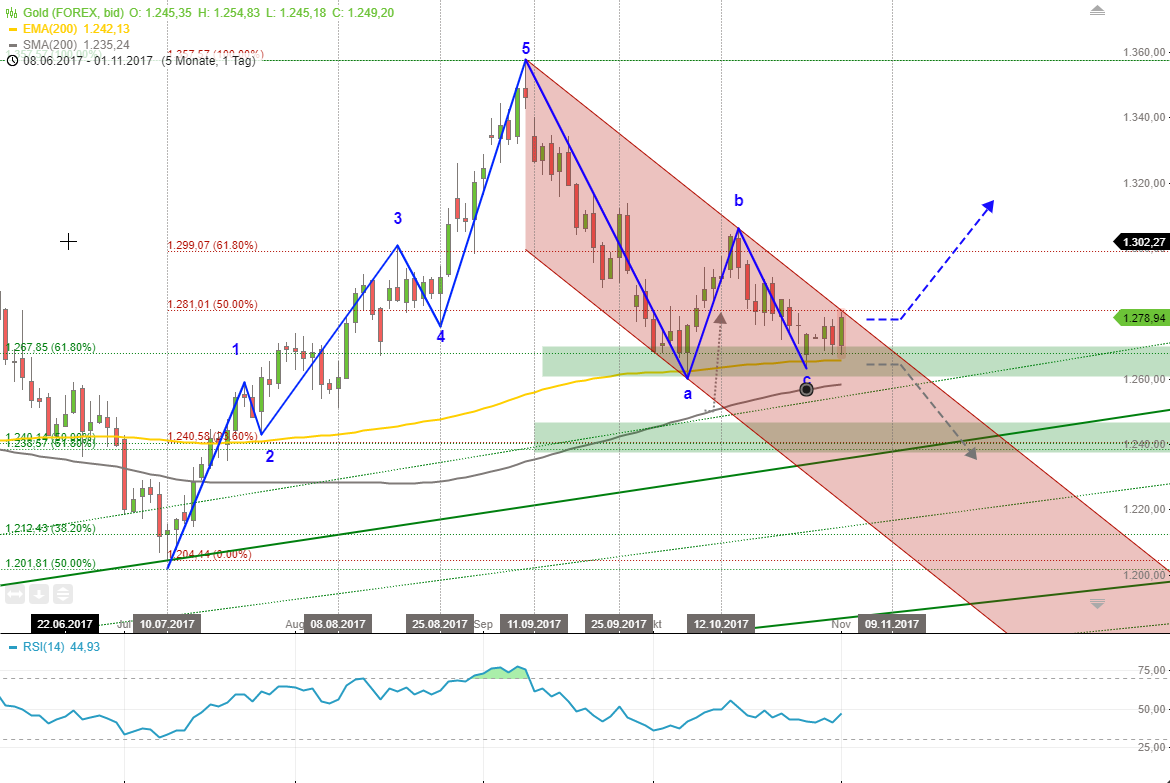 Barrick Gold 2.0 1021197