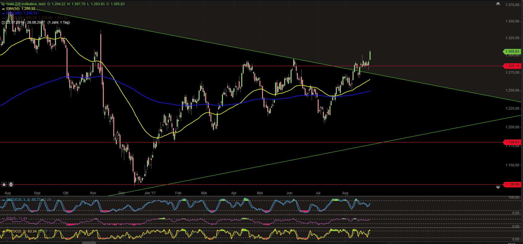 Faktorentrading 1009253