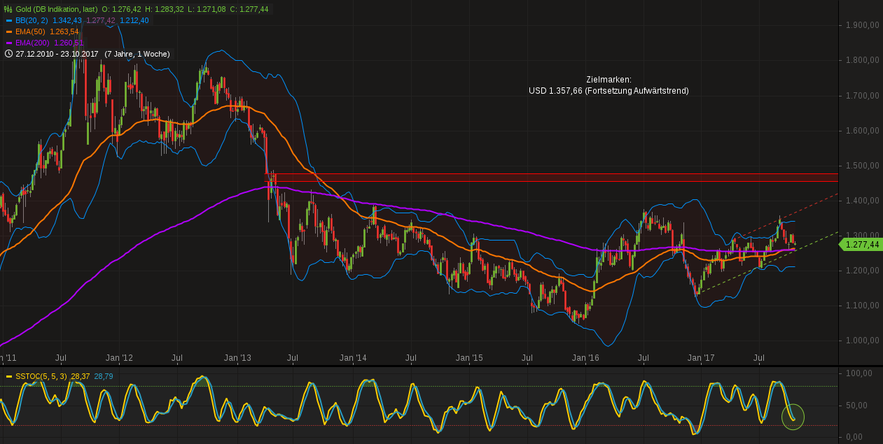 Barrick Gold 2.0 1020039