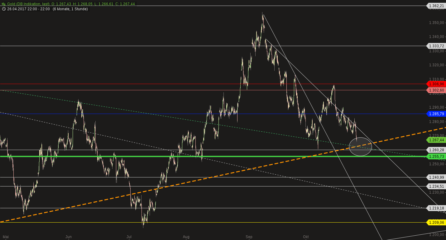 Terenga Gold (Teranga) LOM 15+ 1020250